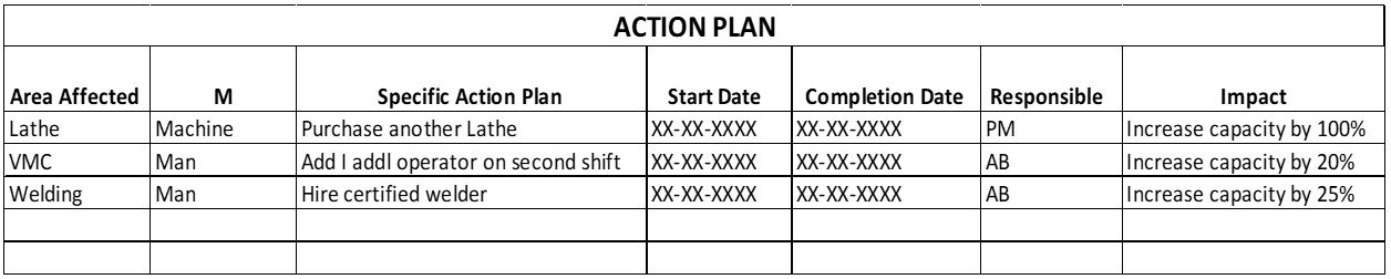 ACtion Plan-1