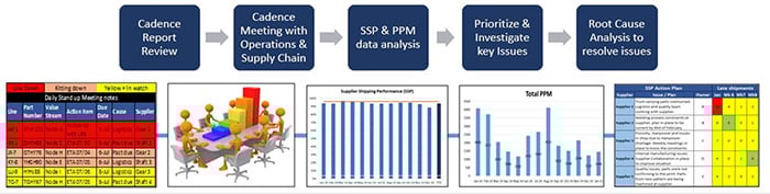 Approach to mitigate the risk