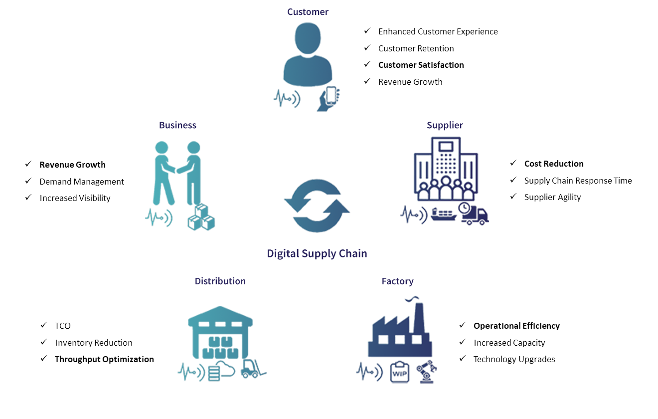 Digsupplychain2