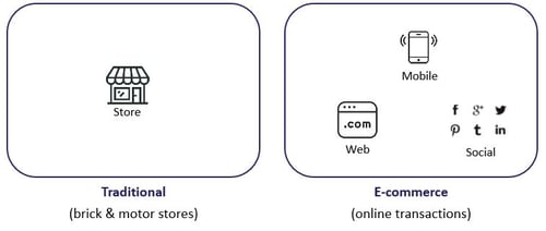 trad-ecomm