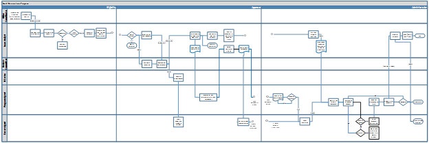 Designing Processes3