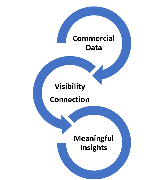 Commercial Analytics image