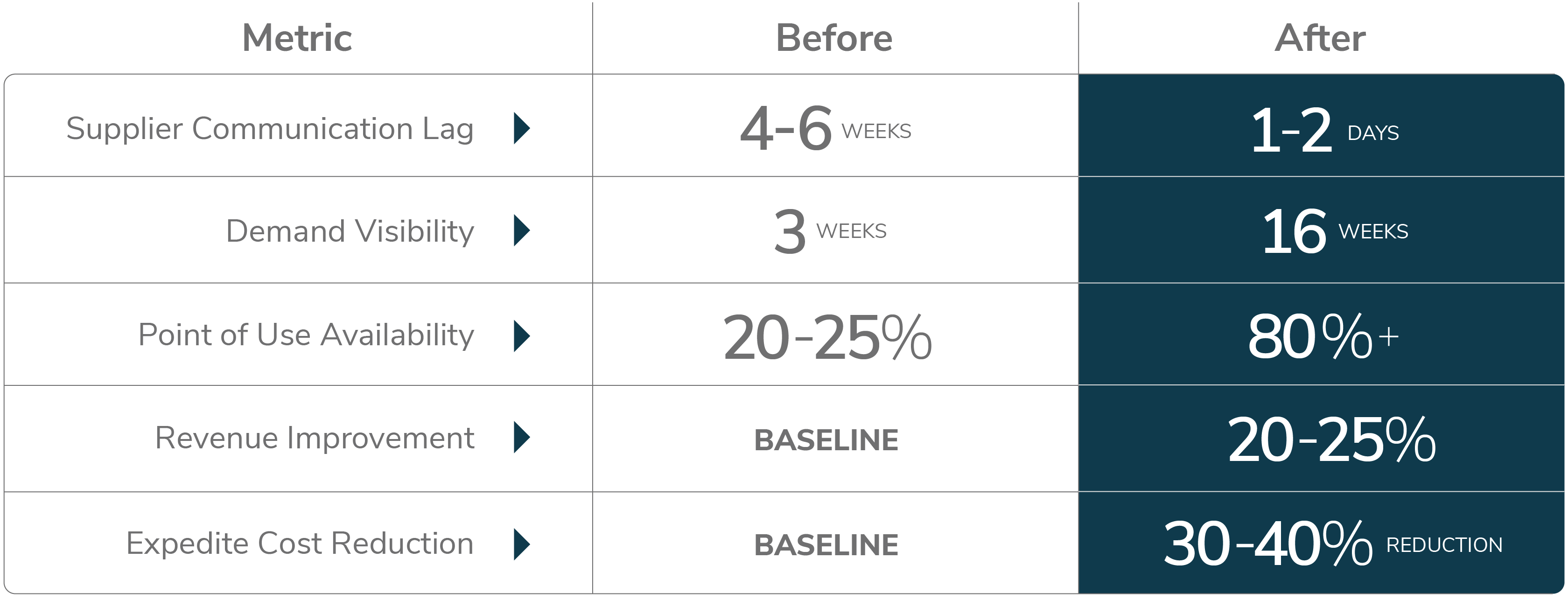 Metric_Infographic_v5-01