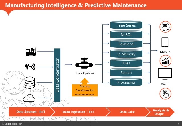 manufacturing intelligence